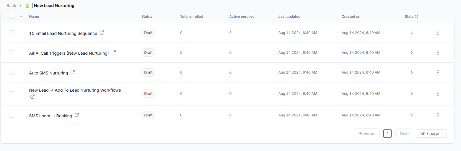 Workflow & Email Metric